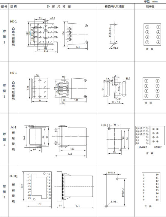 JL-A、B/21 DK无辅源电流继电器外形结构及开孔尺寸图1
